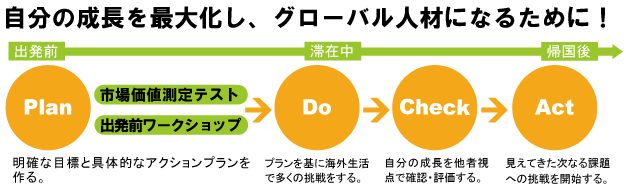 グローバルキャリアデザインプログラム