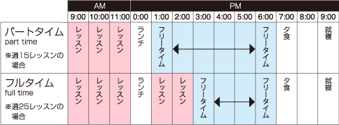 語学留学のある月曜日～金曜日の過ごし方例