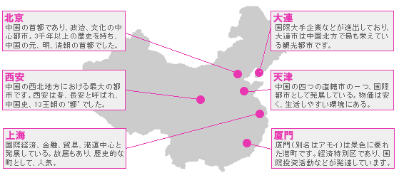 中国地図－大連　北京　天津　西安　上海　厦門