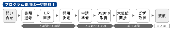 ポイント