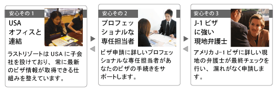 アメリカで働く