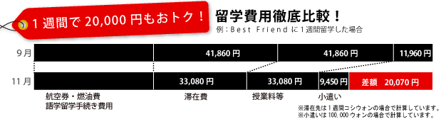 いま、韓国留学が激アツ!