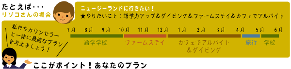 来年こそは海外へ!2009年出発へ向けて準備をはじめよう!