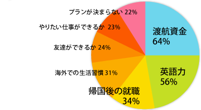 ランキング結果