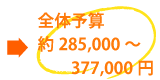 全体の予算
