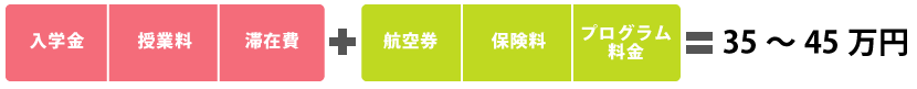 留学にかかる費用