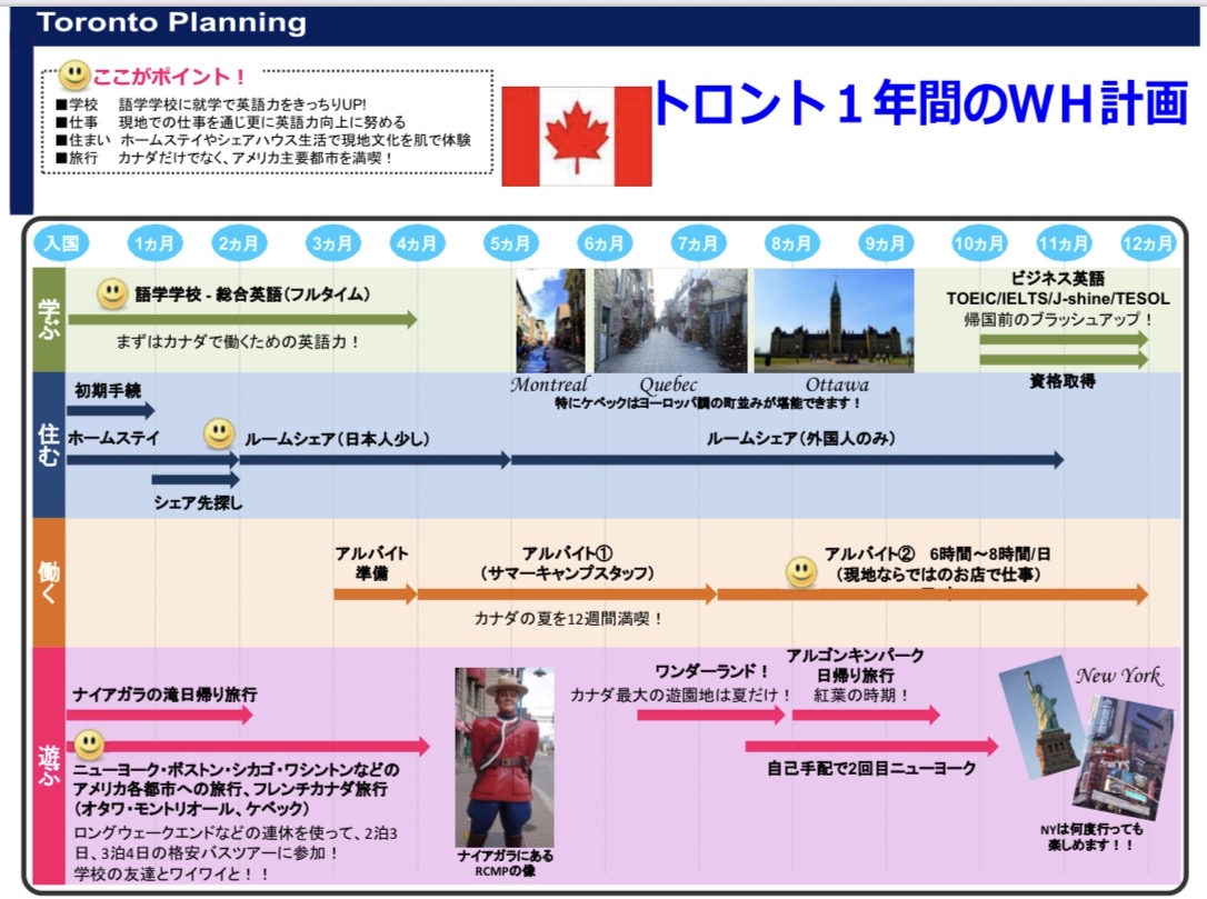 日程表