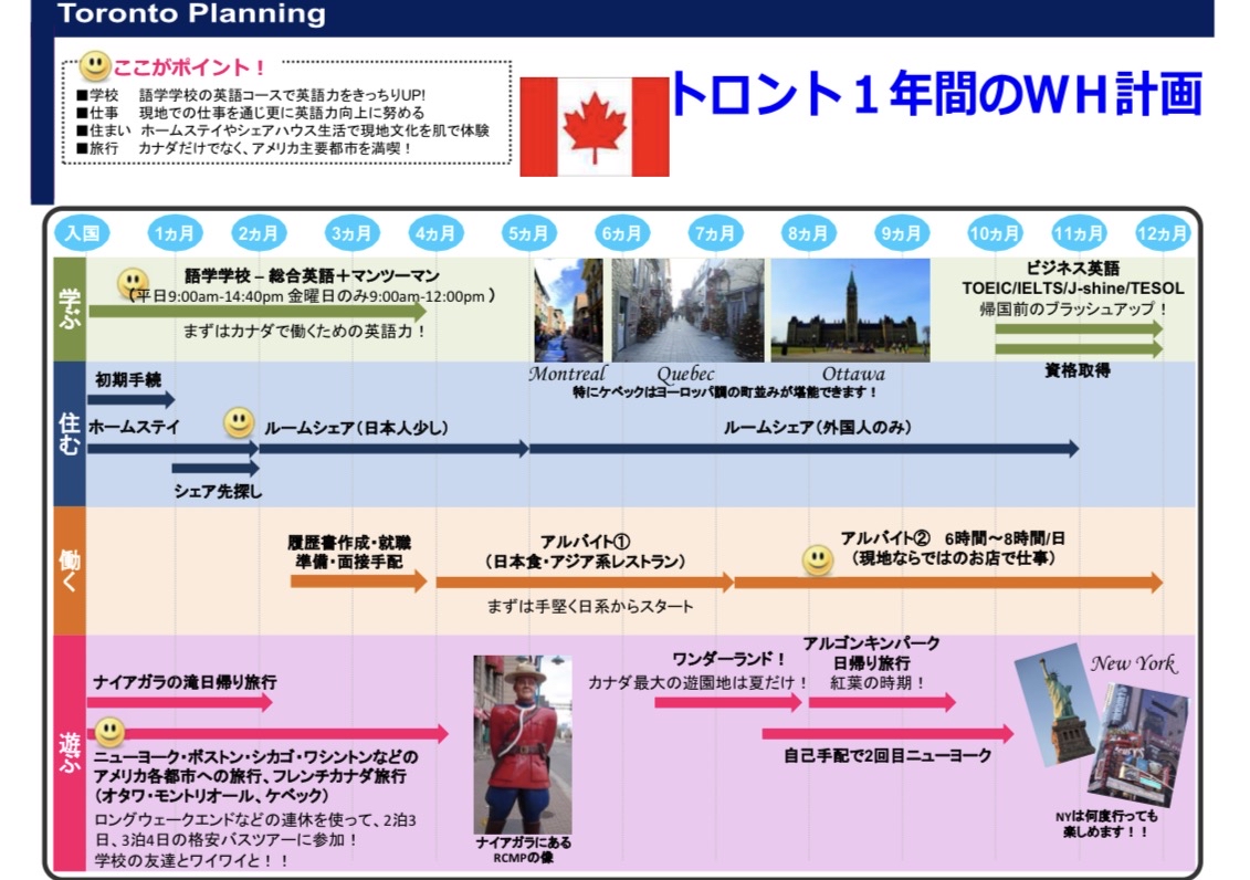 日程表