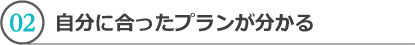 自分に合ったプランが分かる