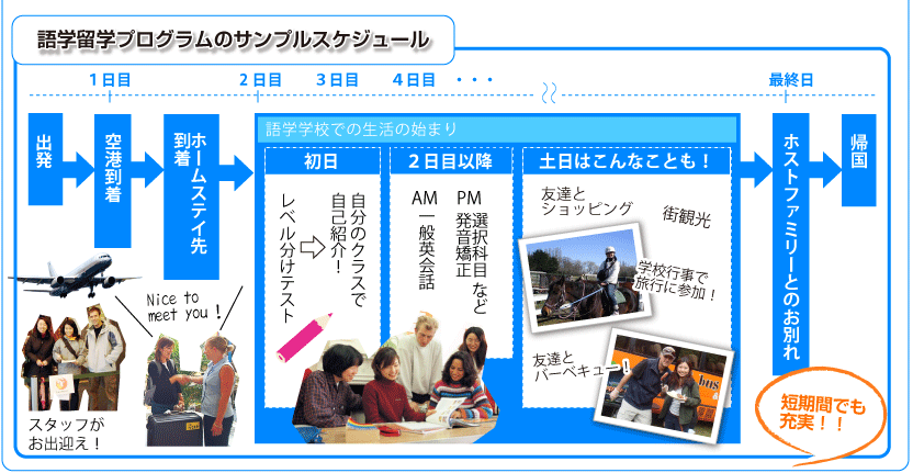 語学留学のサンプルスケジュール