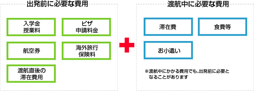 総費用のイメージ