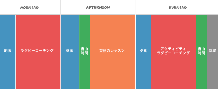 スケジュールサンプル