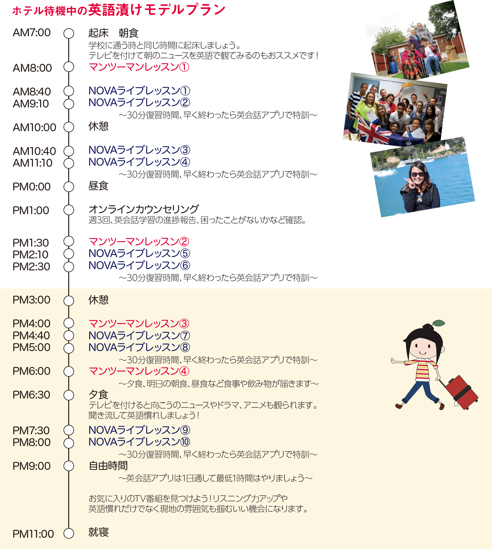 英語漬けモデルプラン