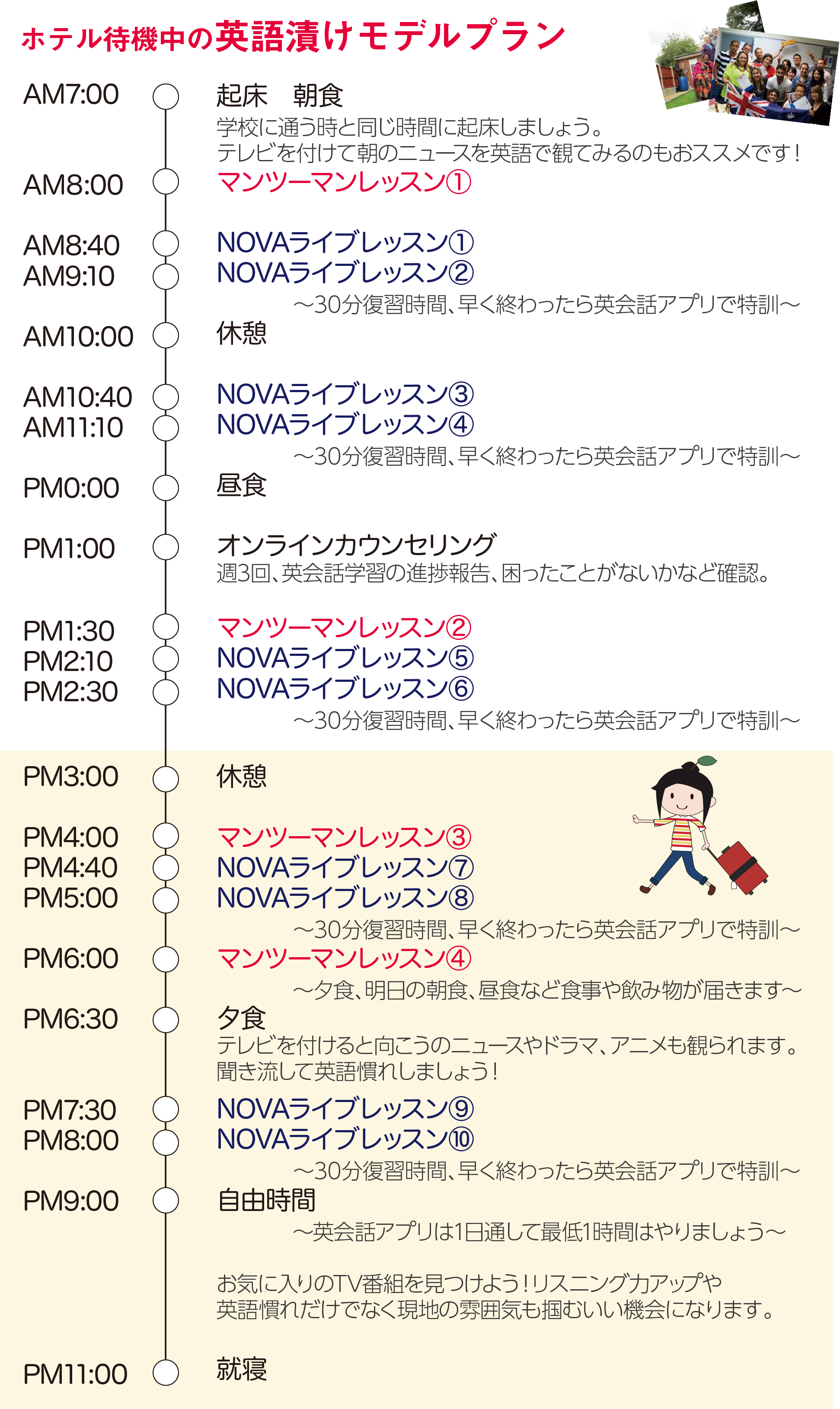 英語漬けモデルプラン