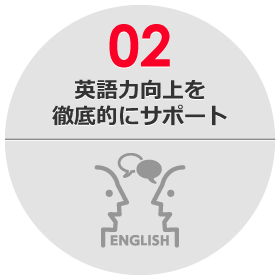 英語力向上を徹底的にサポート