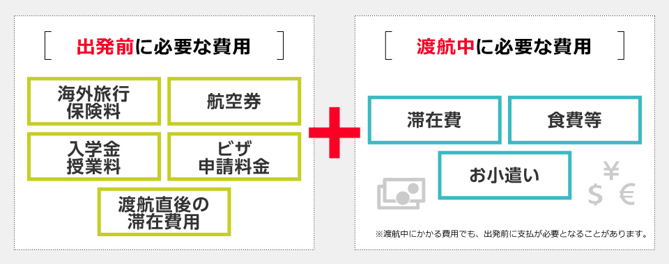 表：予算の目安