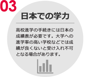 日本での学力