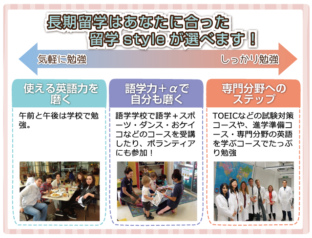 長期留学はあなたに合った留学スタイルが選べます