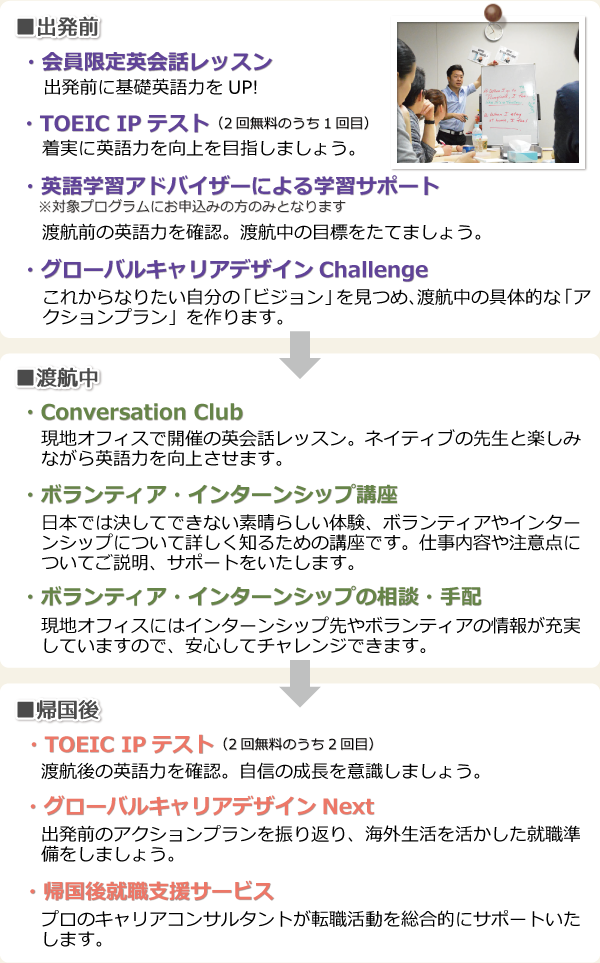 Last Resort活用術